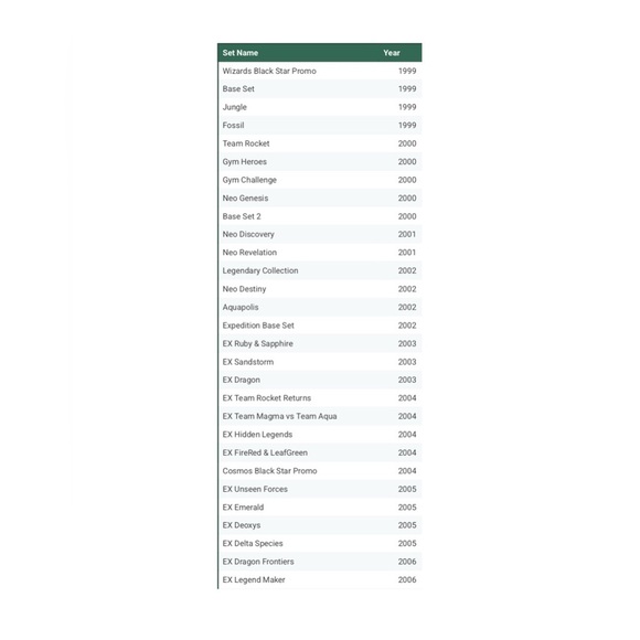 SOLD - (2/4) 14 Binders of Pokemon Cards - NO ENERGIES - Picture 12 of 16